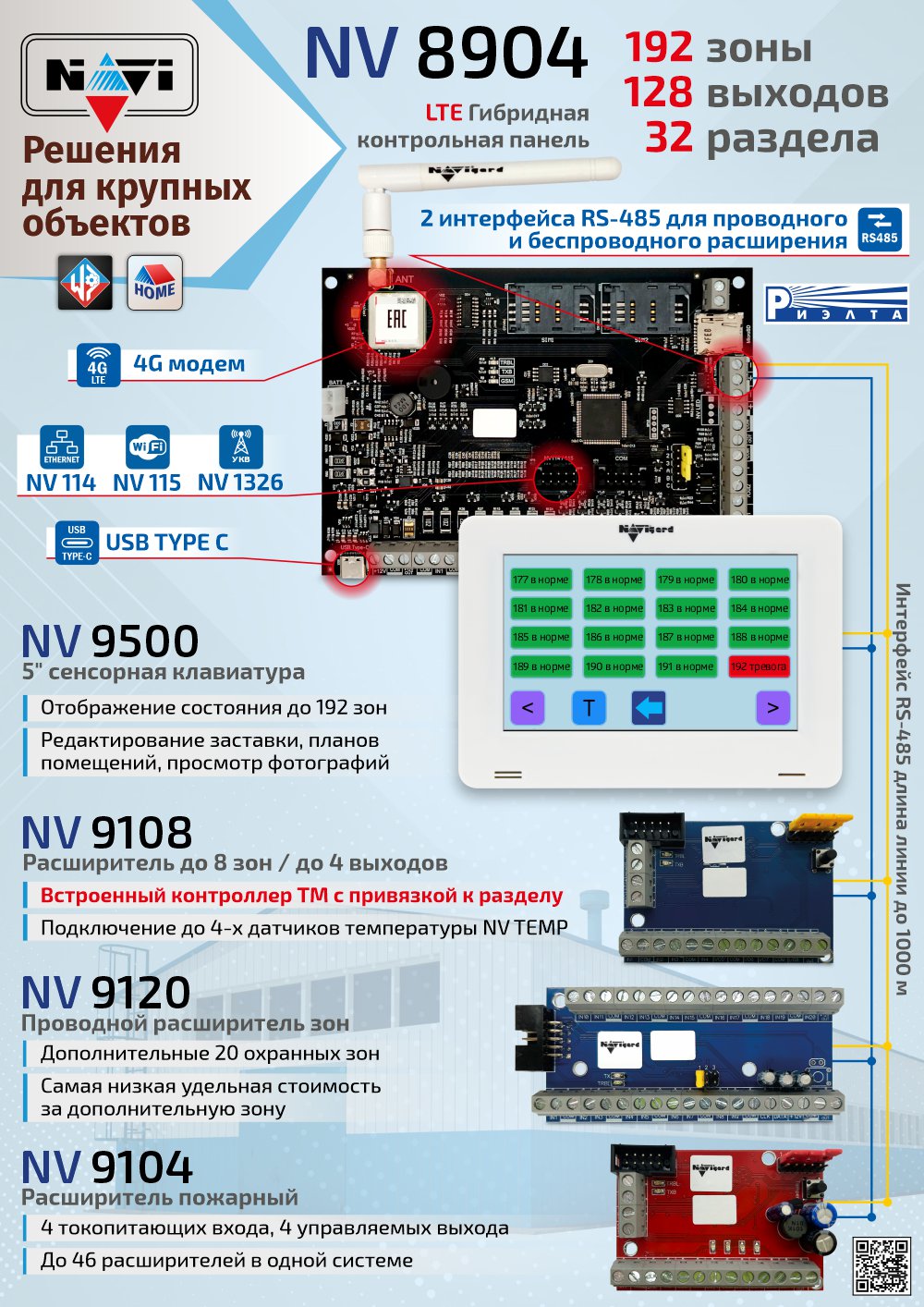 NAVIgard 8904: гибридная 4G панель на 192 зоны!